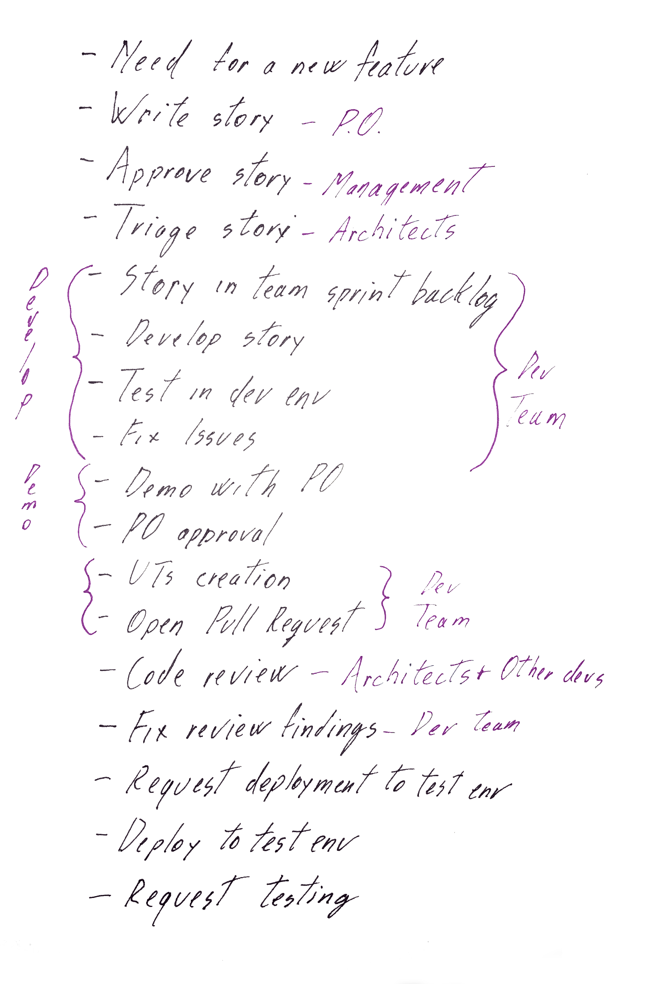 listLeft